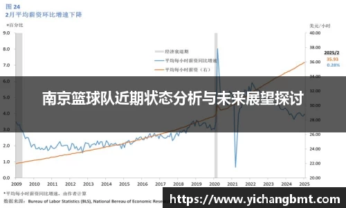 南京篮球队近期状态分析与未来展望探讨