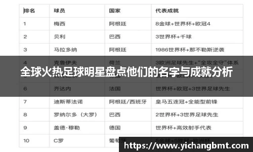 全球火热足球明星盘点他们的名字与成就分析